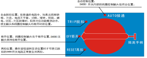 控制與保護(hù)開關(guān)操作面板