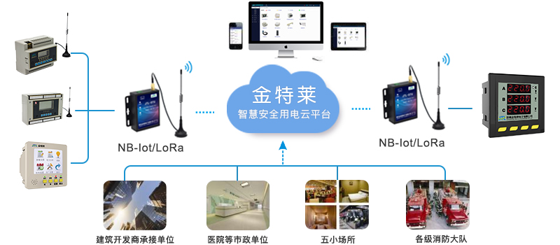 智慧消防云平臺功能